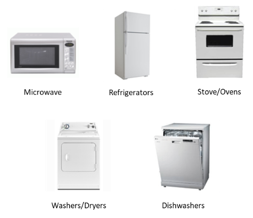 Microwaves; Refrigerators; Stoves & ovens; Washers & dryers; Dishwashers