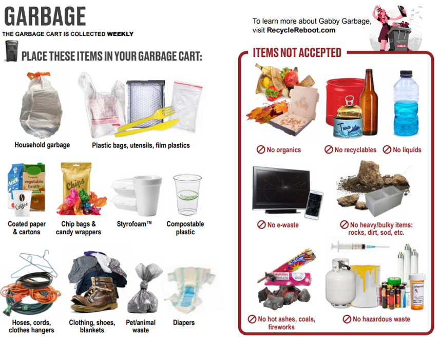 A visual listing of what's generally acceptable and unacceptable to place in your garbage cart.