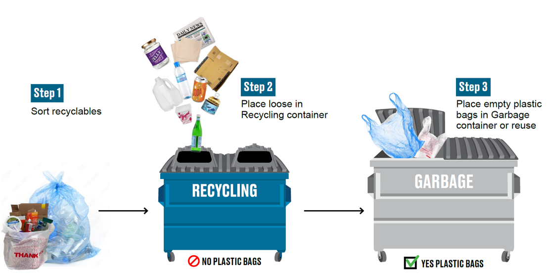 Recycling123graphic.png