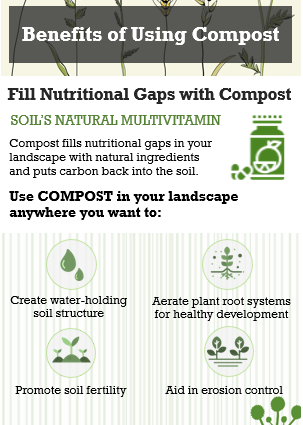 Benefits of Using Compost.PNG