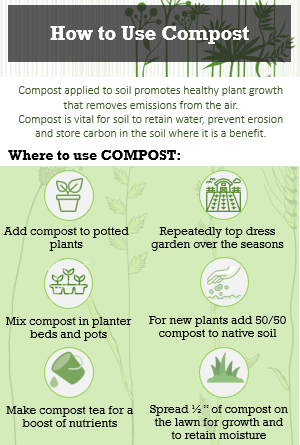 How To Use Compost.PNG